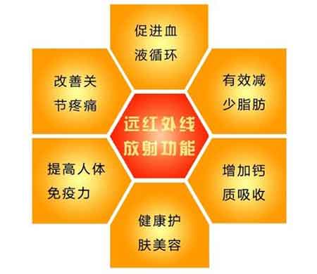 遠紅外線有什么保健養(yǎng)生功效？