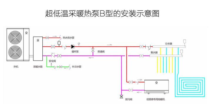 超低溫狀況如何采暖？紐恩泰空氣能熱泵有妙招!