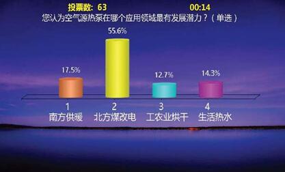 意料之中，空氣能熱泵將在“煤改電”項(xiàng)目發(fā)力