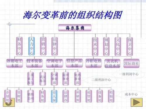 海爾怎么打造小微型組織？