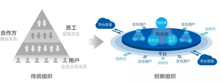 海爾怎么打造小微型組織？