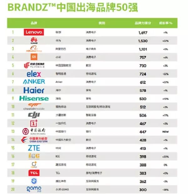 盤點(diǎn)這些你不知道的在國外大受好評(píng)的中國品牌