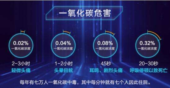 燃氣熱水器安全問題刻不容緩，你必須要選擇一款安全的