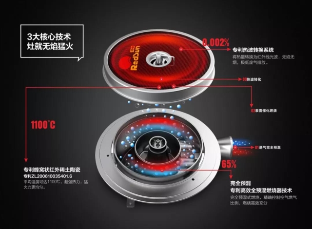 廣州市白云區(qū)領(lǐng)導蒞臨紅日燃具有限公司調(diào)研指導工作 廣州市白云區(qū)領(lǐng)導蒞臨紅日燃具有限公司調(diào)研指導工作