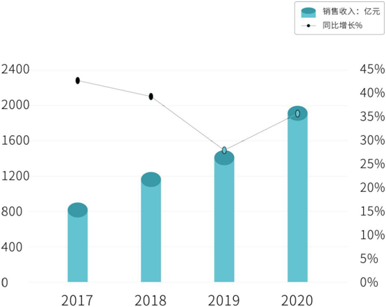 進(jìn)入智能晾曬時(shí)代 ZICO智客與您撬動千億級市場