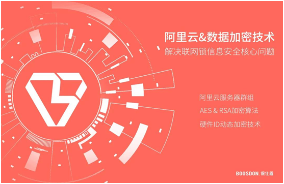 智能鎖行業(yè)產(chǎn)品發(fā)展大趨勢，你了解了嗎?