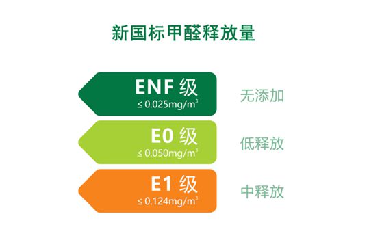 華鼎無(wú)醛歐松板：“芯”無(wú)醛，“材”健康