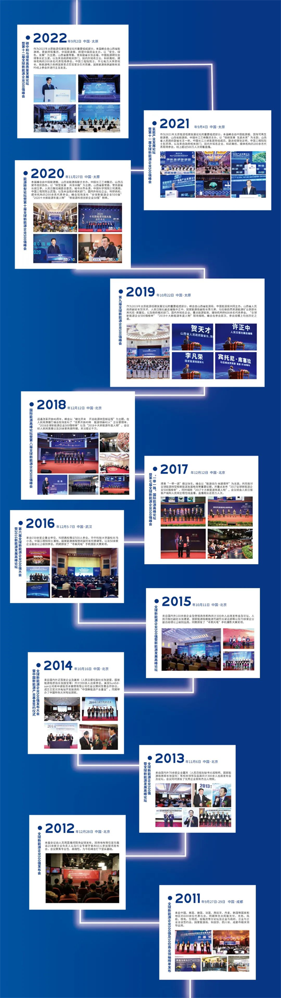 全球新能源企業(yè)500強(qiáng)峰會(huì)聚焦新型儲(chǔ)能技術(shù)，9月太原盛大召開!