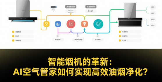 智能中國品牌煙機(jī)的革新：AI空氣管家如何實(shí)現(xiàn)高效油煙凈化?